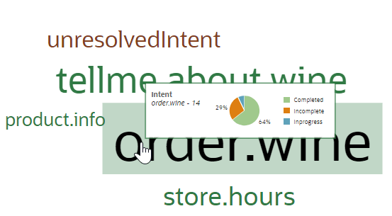 Description of popular-intent-phrase-cloud.png follows Description of popular-intent-phrase-cloud.png follows