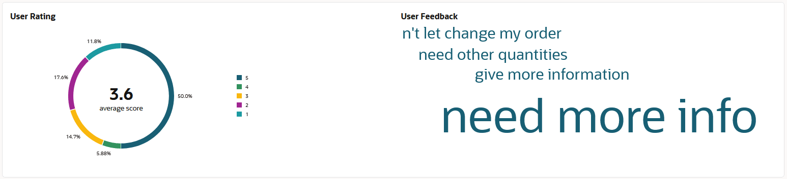Description of user-rating-user-feedback-overview.png follows Description of user-rating-user-feedback-overview.png follows