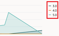 This is an image of the version drill down links. This is an image of the version drill down links.