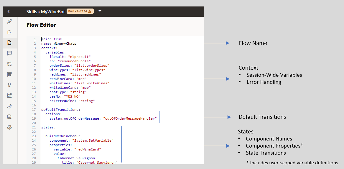 Description of yaml-sections.png follows Description of yaml-sections.png follows