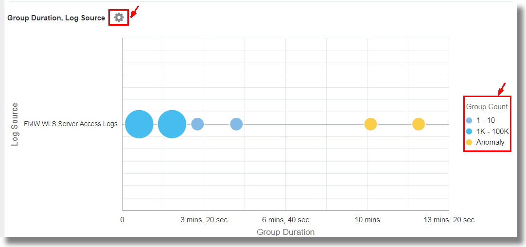 Description of link-bubble-chart.bmp follows