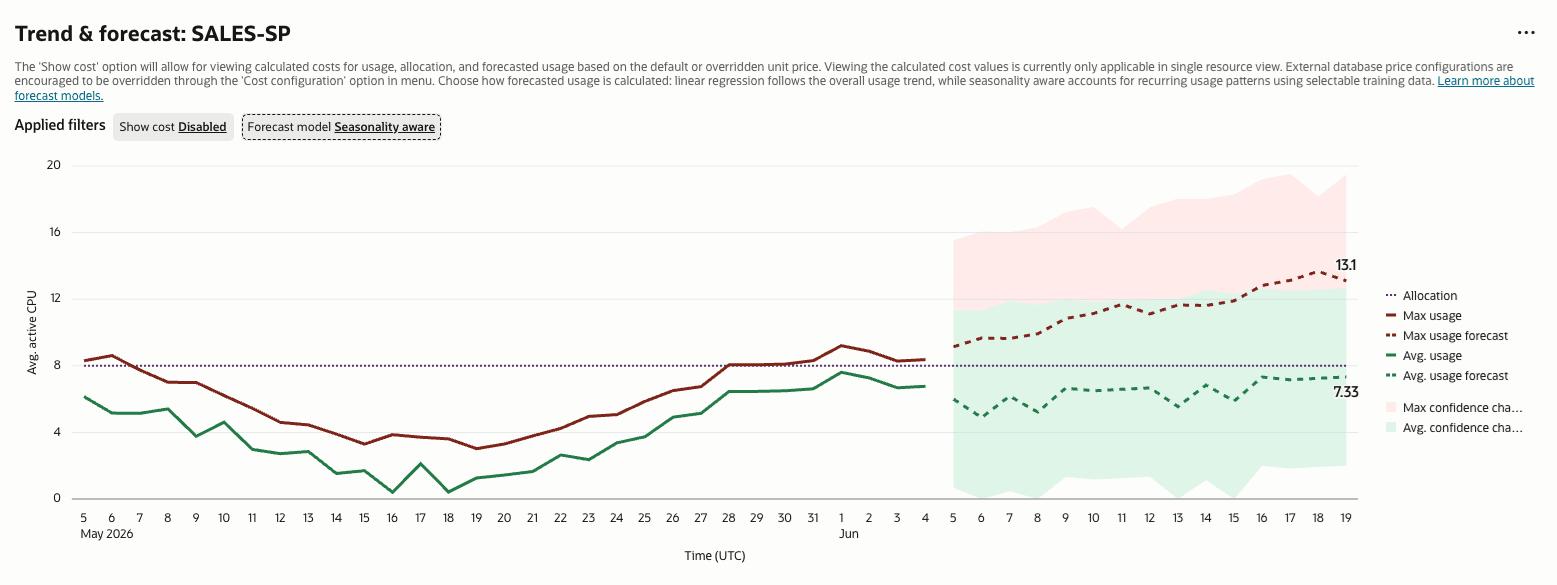 Graphic depicting Seasonality Detection Graphic depicting Seasonality Detection
