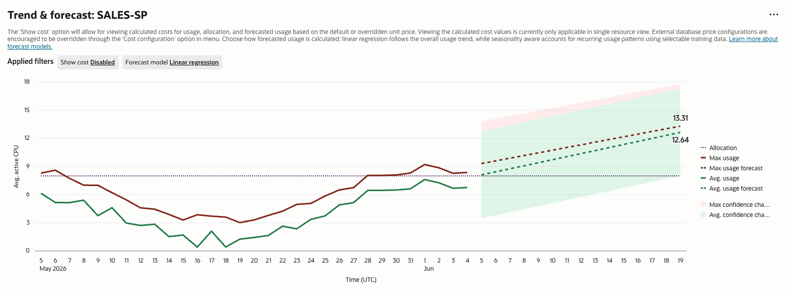 Trend Forecast Chart Trend Forecast Chart