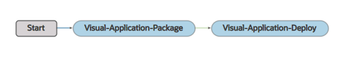 Description of default-visualapp-pipeline.png follows Description of default-visualapp-pipeline.png follows
