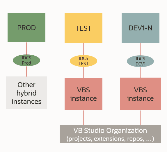Description of shell-instances.png follows Description of shell-instances.png follows