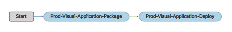 Description of visualapp-prod-pipeline3.png follows Description of visualapp-prod-pipeline3.png follows