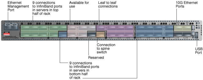 Description of Figure C-4 follows Description of Figure C-4 follows
