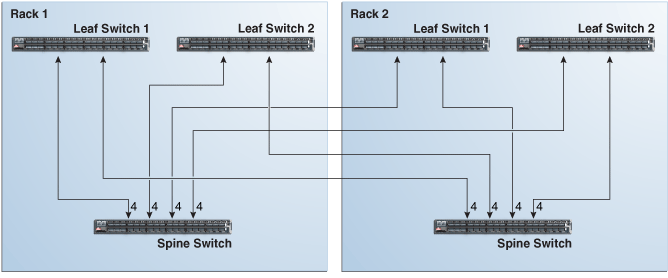 Description of Figure F-3 follows