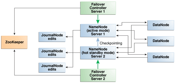Description of Figure 3-6 follows Description of Figure 3-6 follows