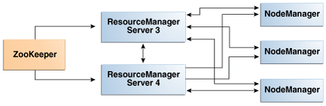 Description of Figure 3-7 follows Description of Figure 3-7 follows
