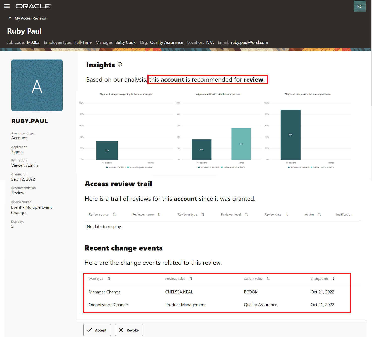 Access reviews insights for multiple event changes related to a single identity