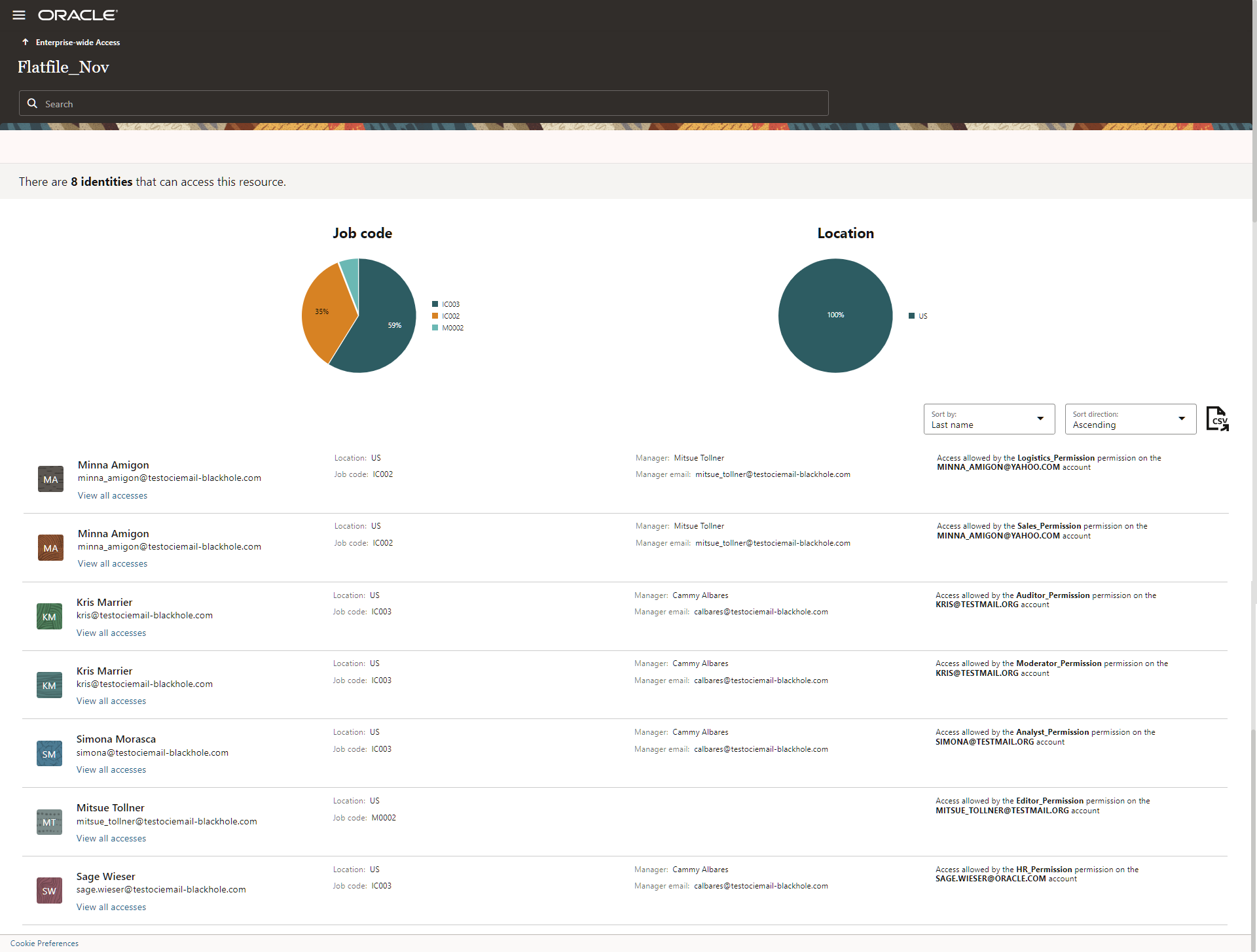 Identities dataload Screen