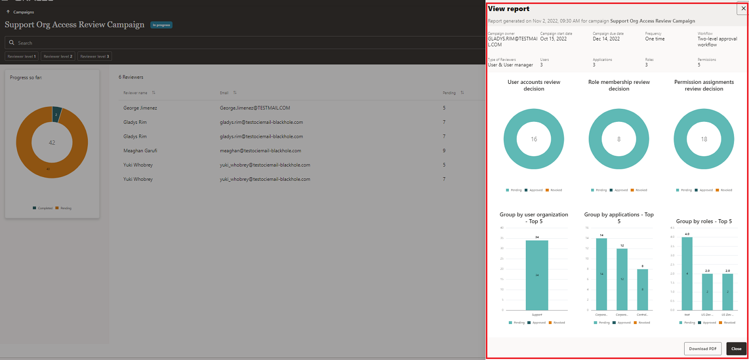 View Campaign Analytics