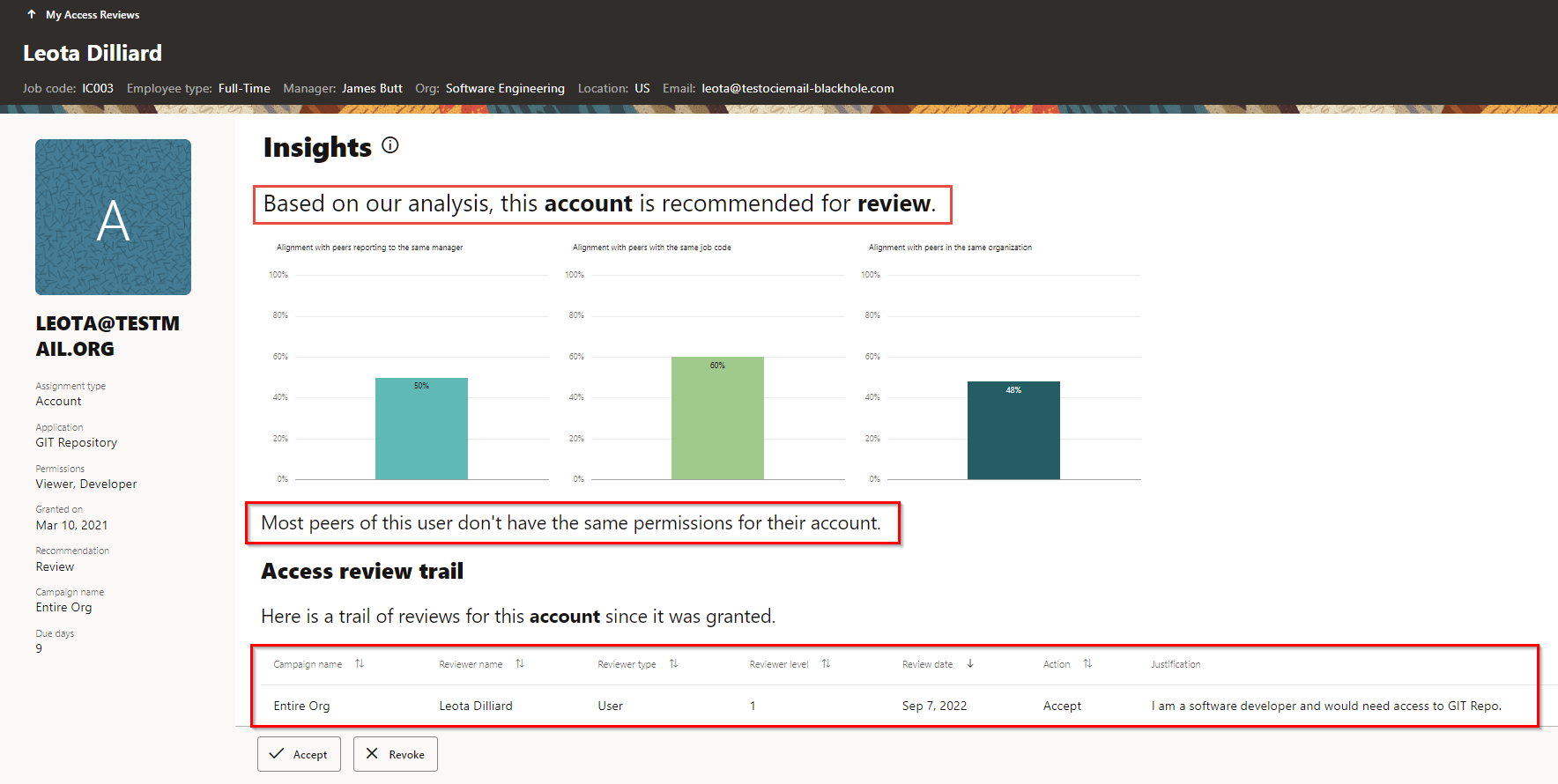 View Review Item Insights of Direct Reports