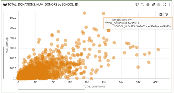 Description of num_donors_school.png follows
