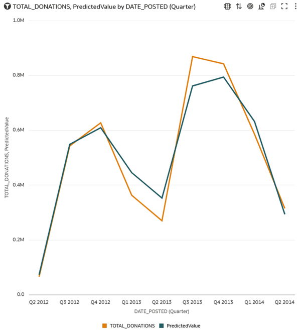 Description of predictive_viz_by_qtr.png follows