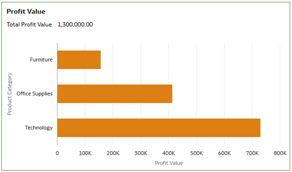Description of dimensional_viz_perf_tile.png follows