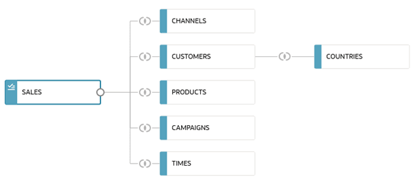 Description of sales_history_costs.png follows