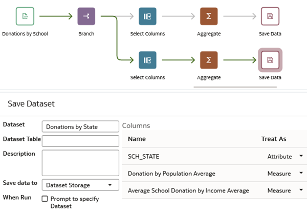 Description of donations_by_state.png follows