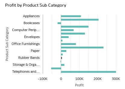 Description of profit_prodsubcat.png follows