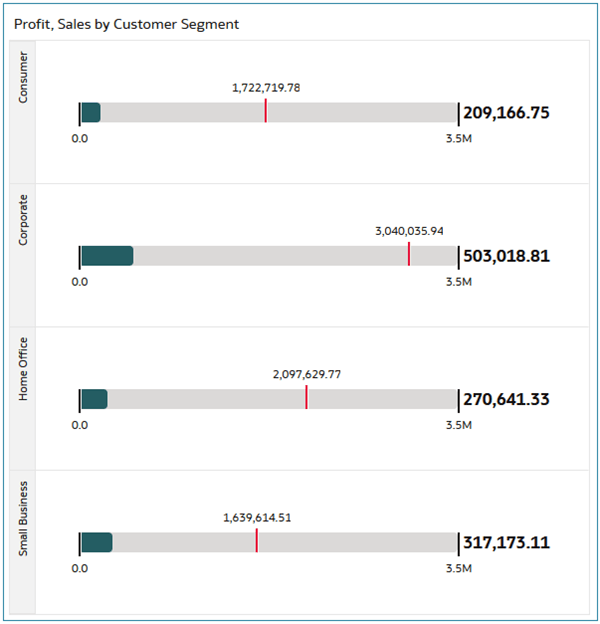 Description of profit_sales_custseg.png follows