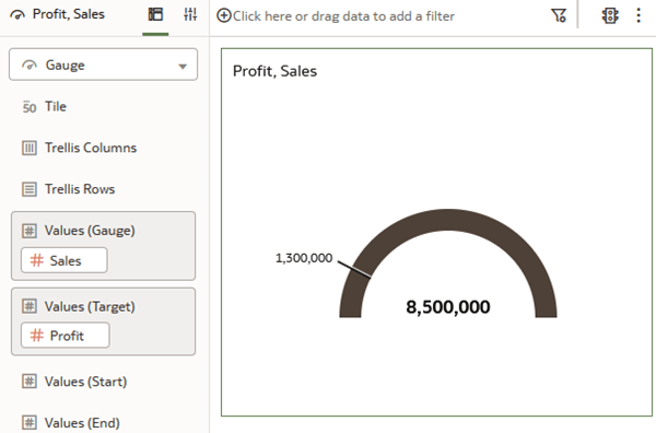 Description of profit_sales_gauge.png follows