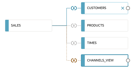 Description of sincomplete_joins_in_dataset.png follows