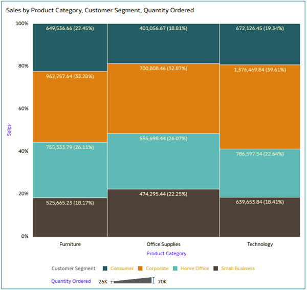 Description of cust_seg_sales.png follows