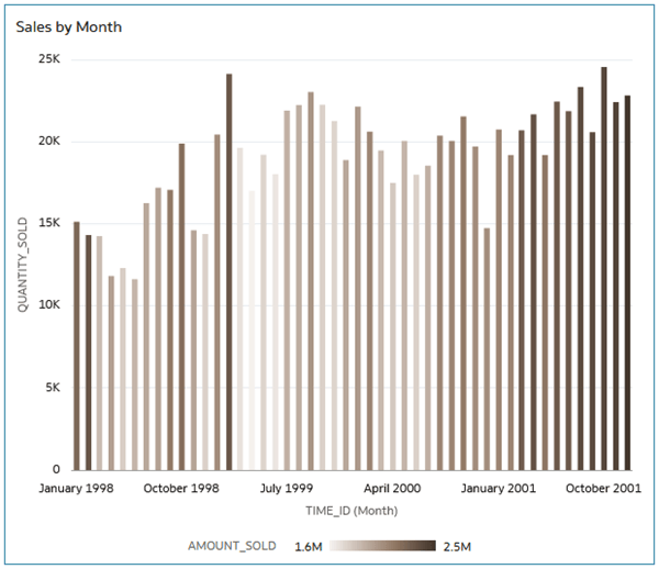 Description of bar_sales_by_month.png follows