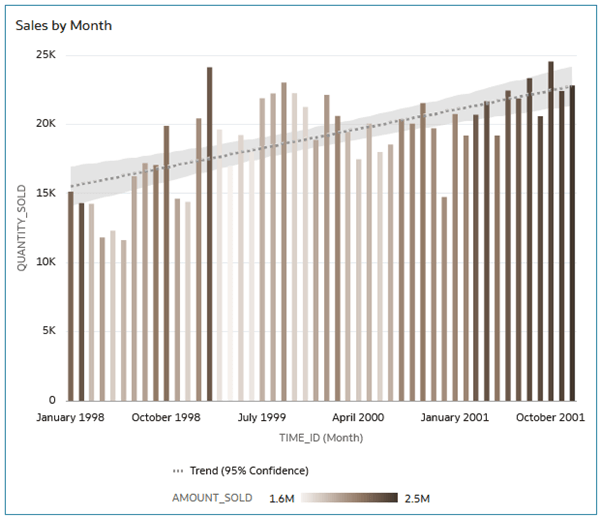 Description of sales_by_month_trend.png follows