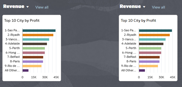 Description of revenue_both_cols.png follows