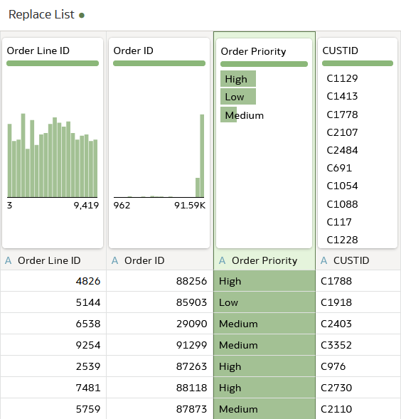 Description of order_priority_after.png follows