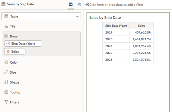 Description of sales_by_ship_date_year.png follows