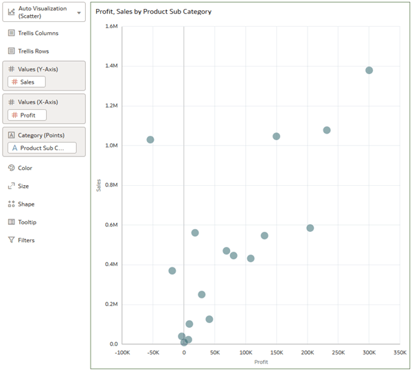 Description of sales_profit_scatter_viz.png follows