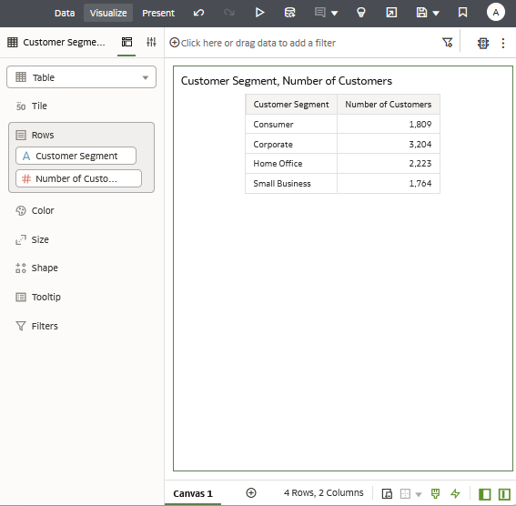 Description of custseg_num_customers_canvas1.png follows