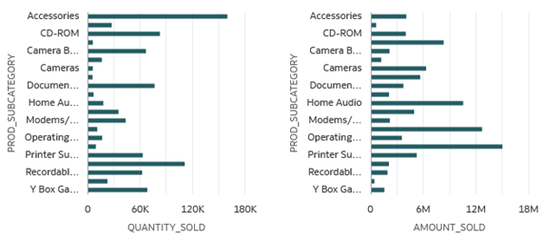 Description of qnty_sold_prodsubcat.png follows