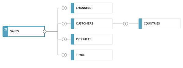 Description of sales_fact_table.png follows