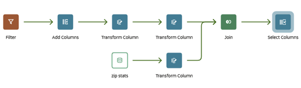 Description of select_columns.png follows