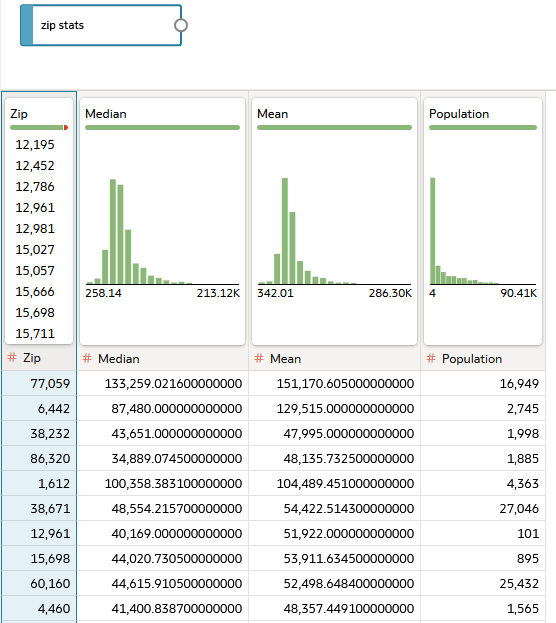 Description of zip_stats_join_diagram.png follows