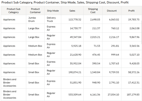 Description of product_sales_table.png follows