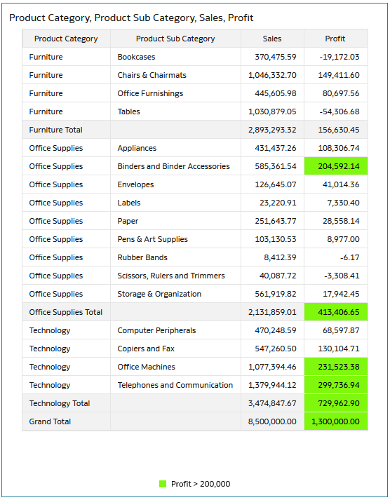 Description of profit_formatted.png follows