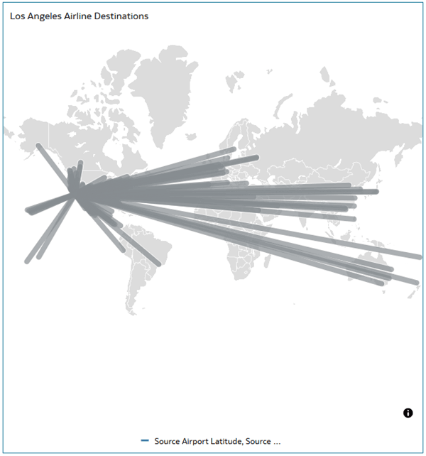 Description of lax_destinations.png follows