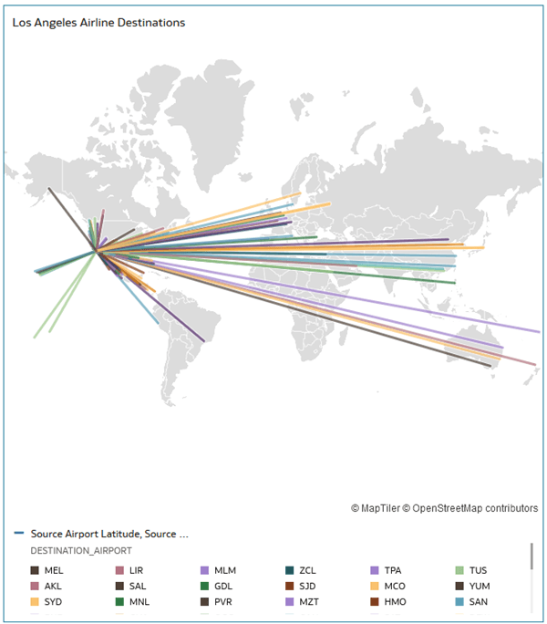 Description of lax_routes_color.png follows