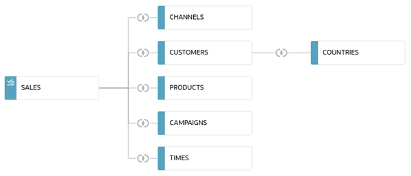 Description of promo_to_campaigns.png follows