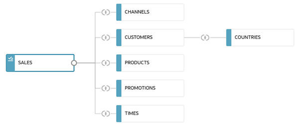 Description of sales_joins.png follows