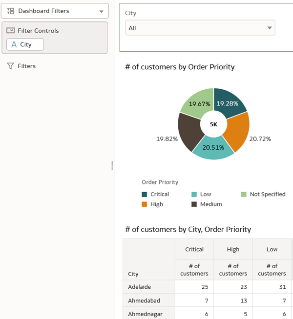 Description of city_dashboard_filter.png follows