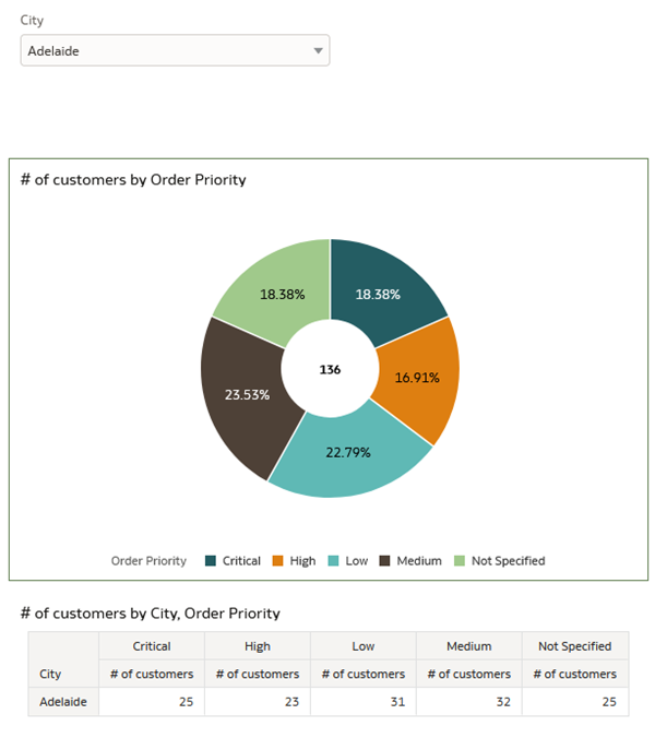 Description of param_dashboard_filter.png follows