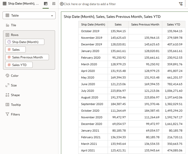 Description of sales_ytd.png follows