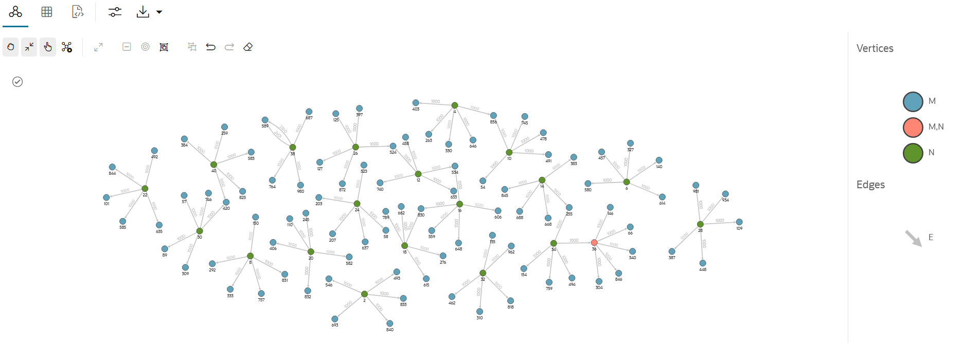 Description of graph_visualization.png follows Description of graph_visualization.png follows
