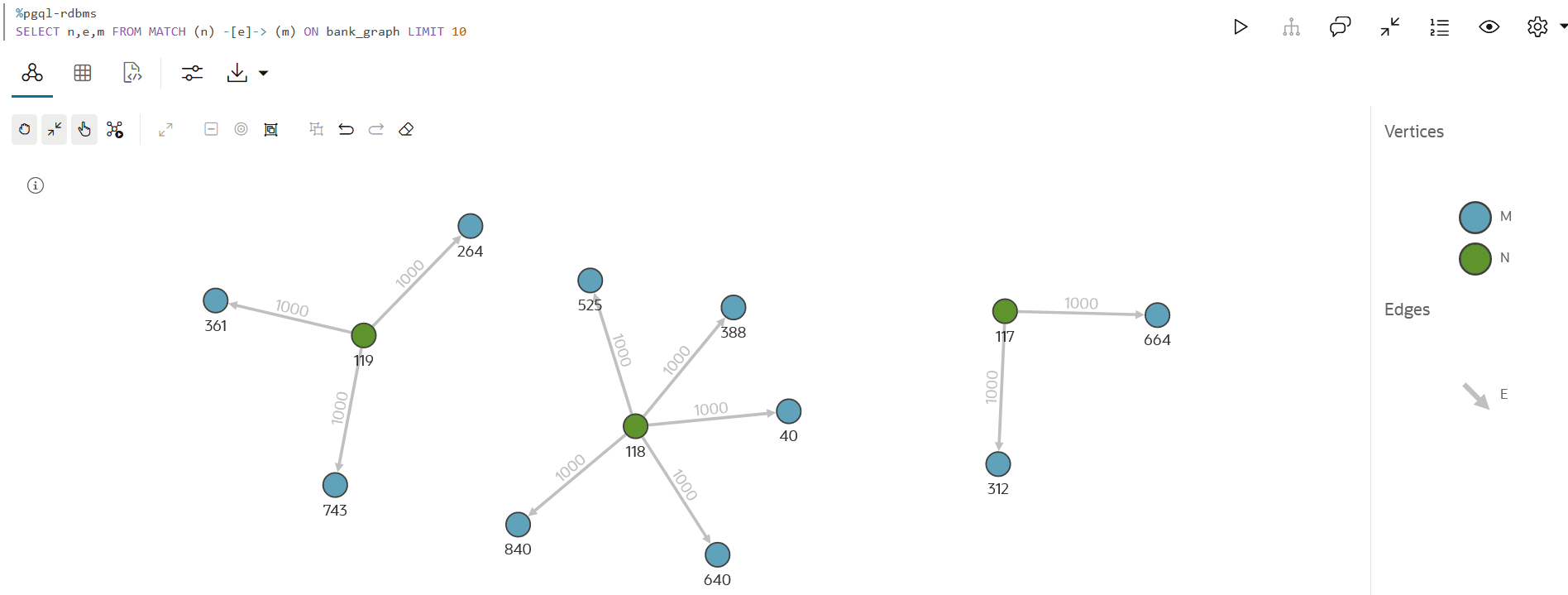 Description of pgql-rdbms-select-pg.png follows Description of pgql-rdbms-select-pg.png follows